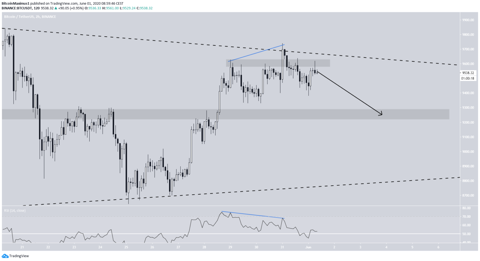 Kurs ceny Bitcoina | pl.beincrypto.com