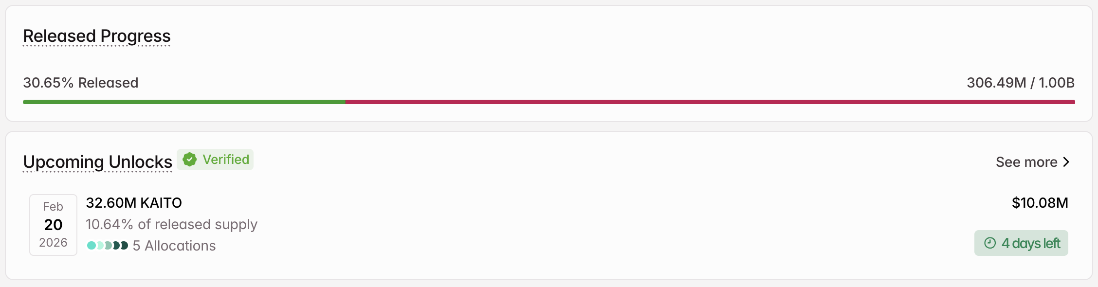 KAITO Crypto Token Unlock in February.