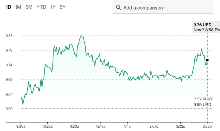 Robinhood Share Price 