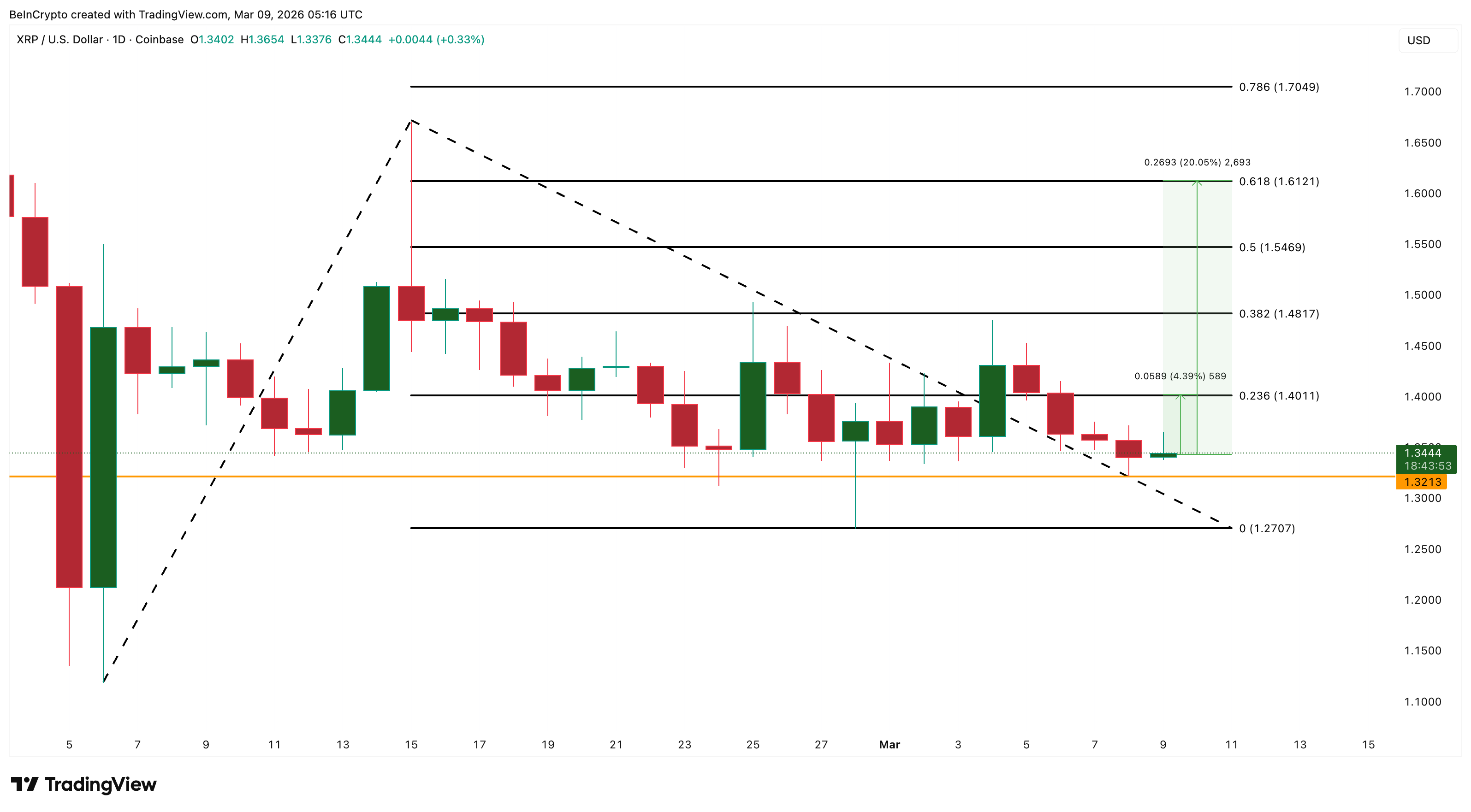 Phân tích giá XRP