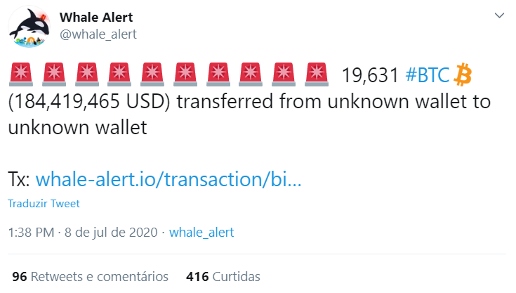Baleia movimenta quase 20.000 BTC
