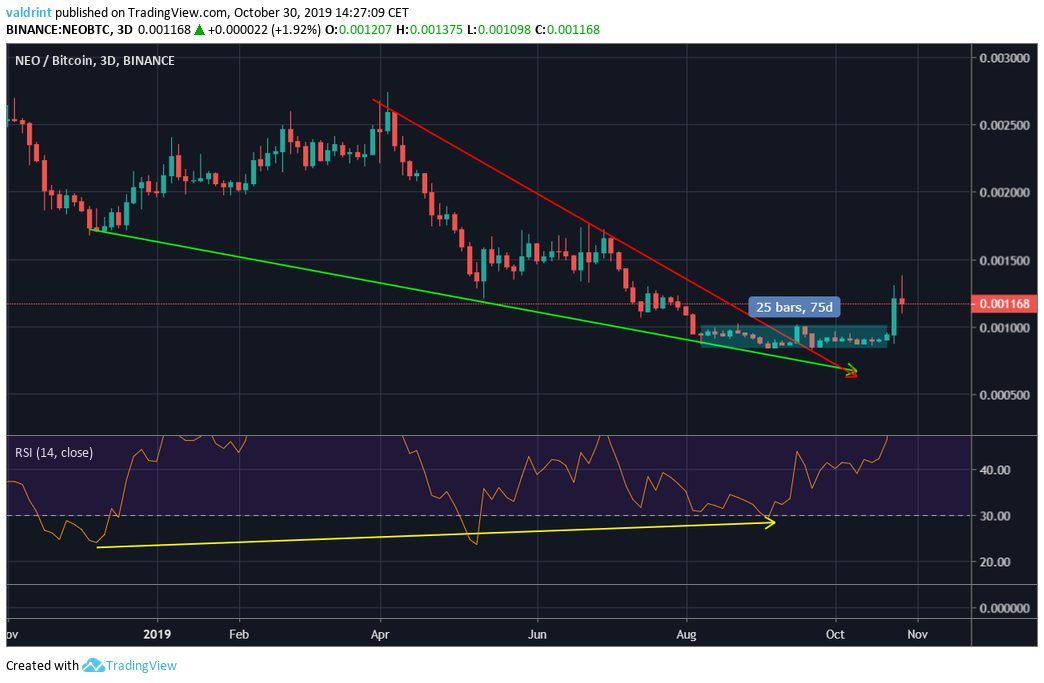 NEO Breakout
