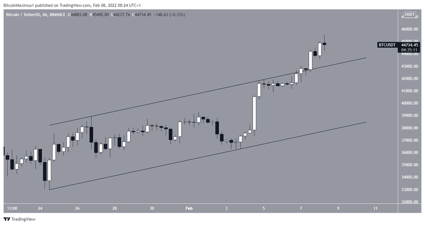 биткоин Channel