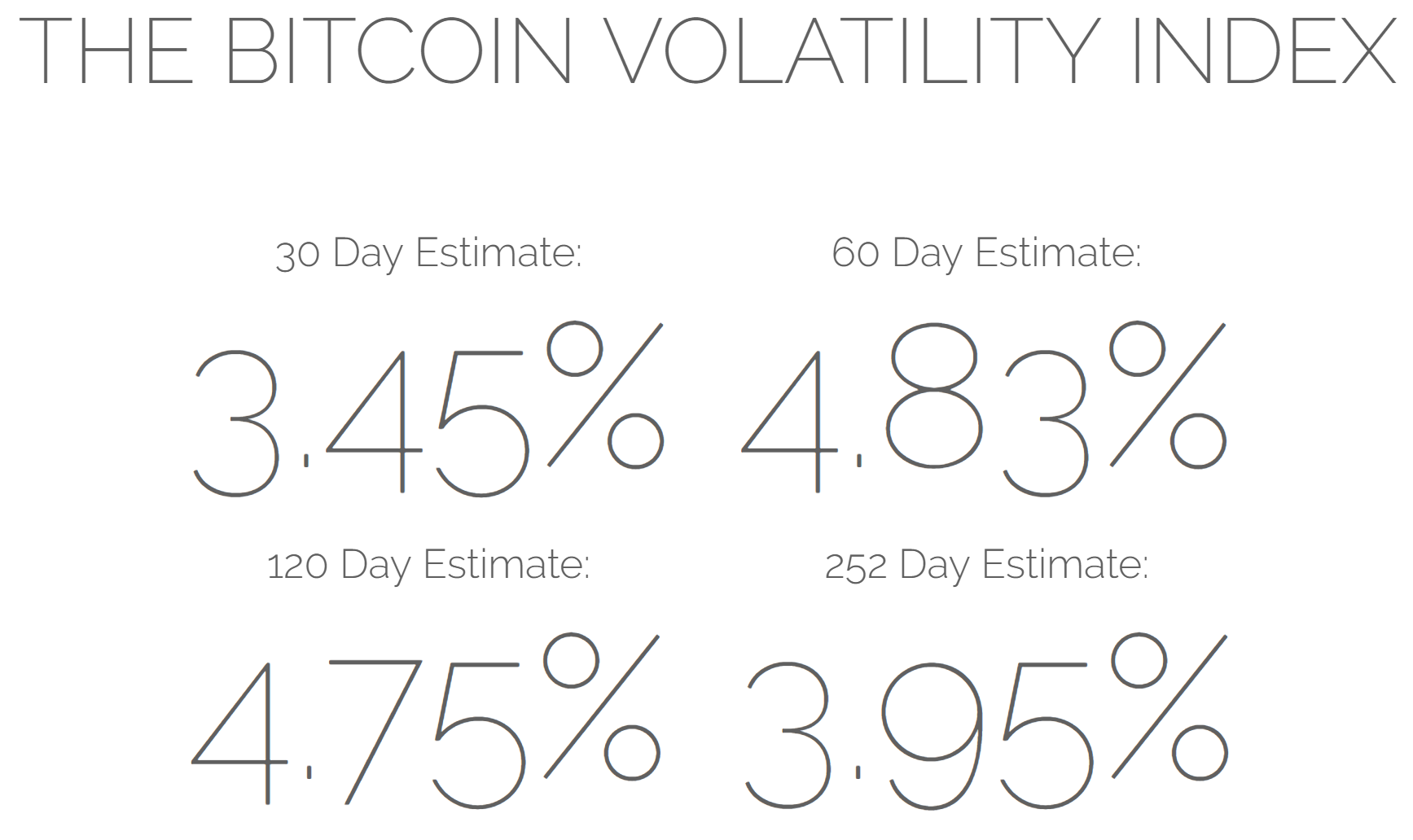 bitcoin volatility
