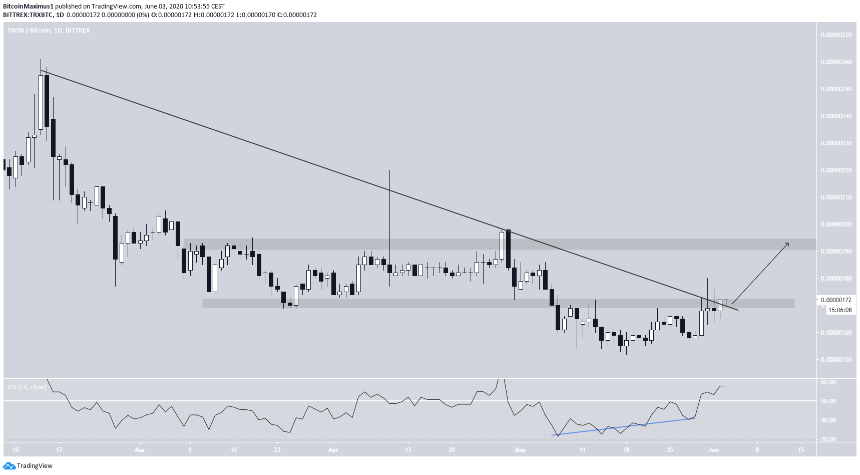 TRX Descending Resistance