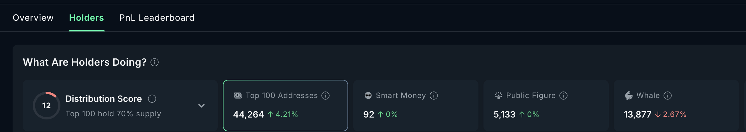 Only Mega Whales Support