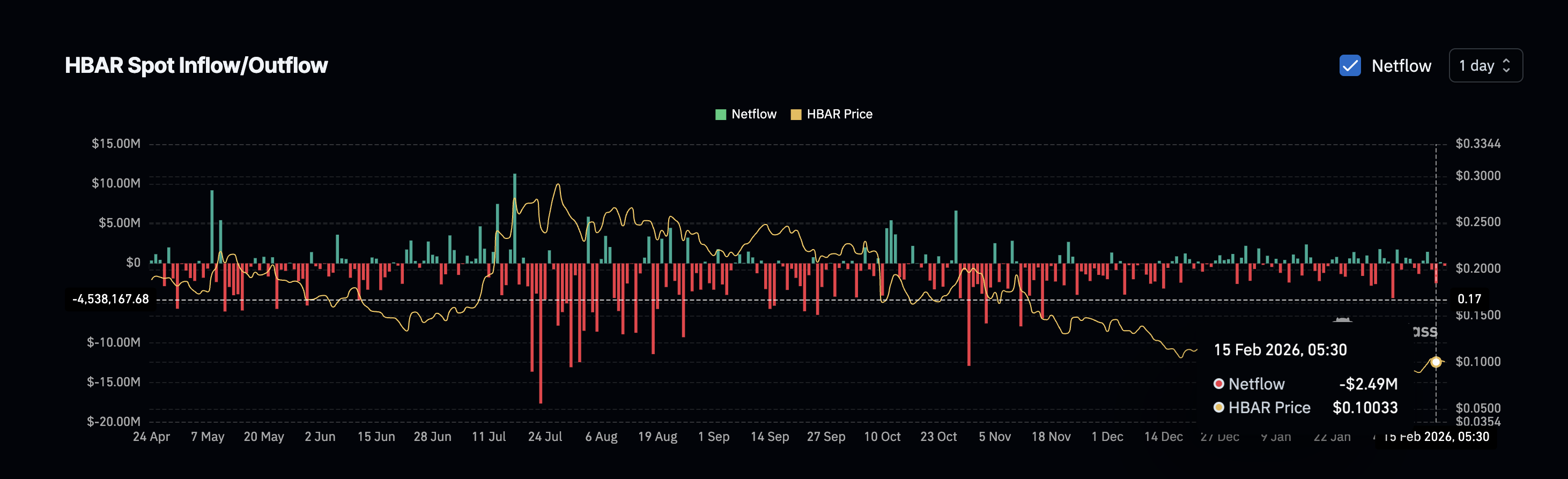 Nhà đầu tư nhỏ lẻ mua vào khi giá giảm