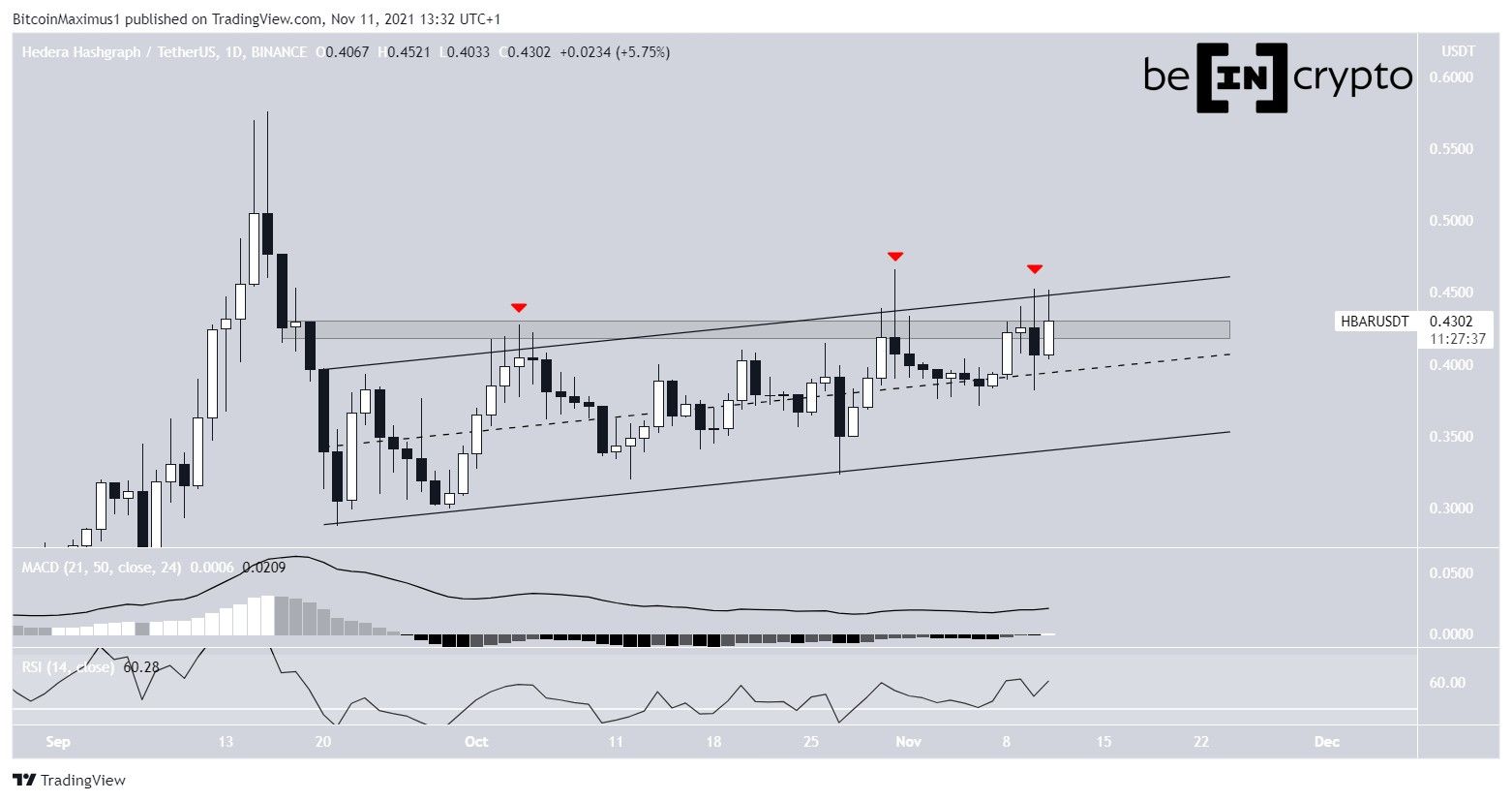 HBAR parallel channel