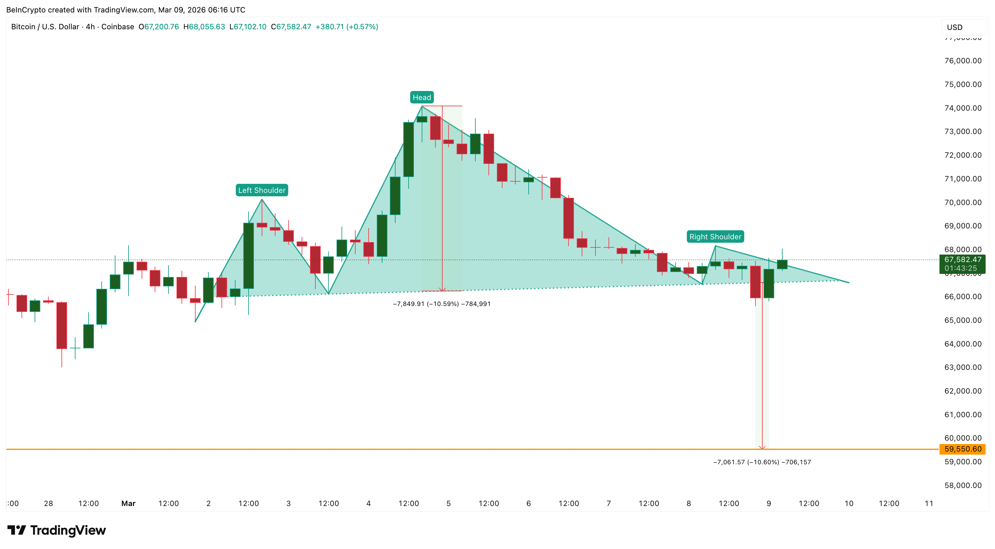 Cấu trúc rủi ro của BTC