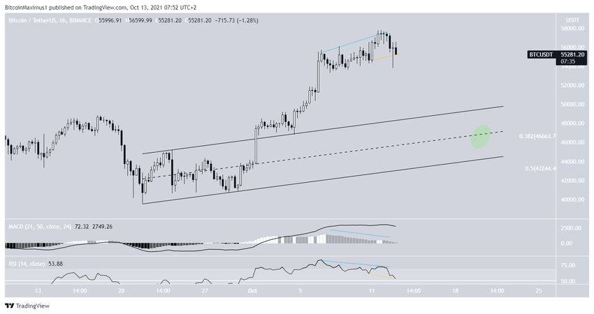 Kanał równoległy i wsparcie dla Bitcoin