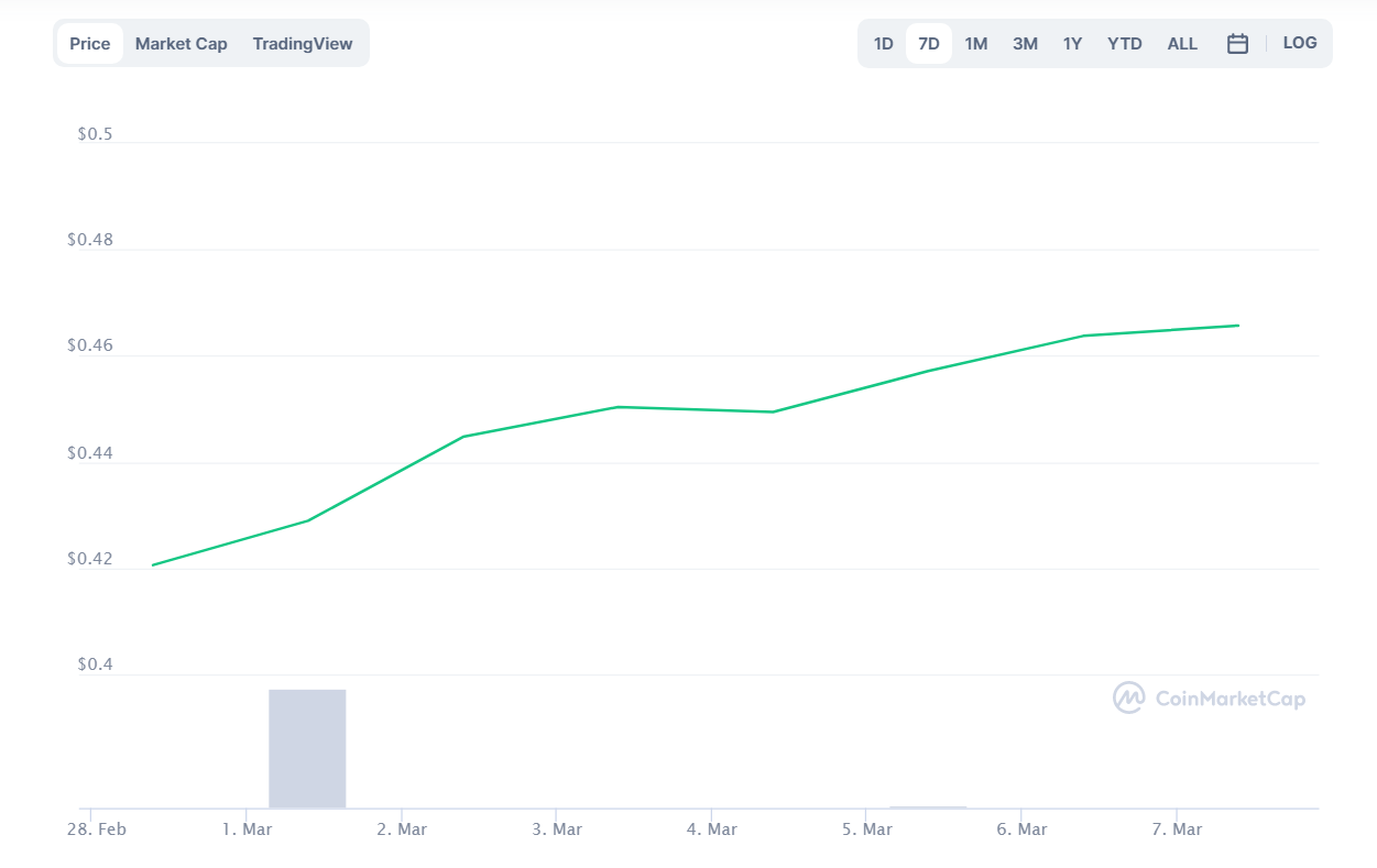 криптовалют