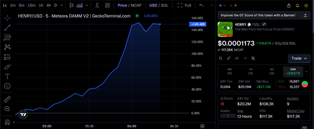HENRY Meme Coin Price Performance