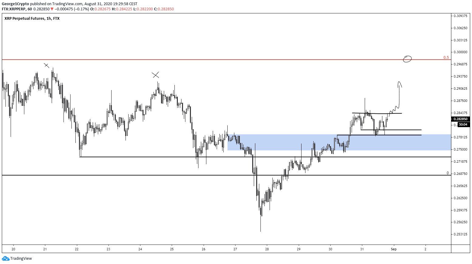 analise_tecnica_ripple_xrp