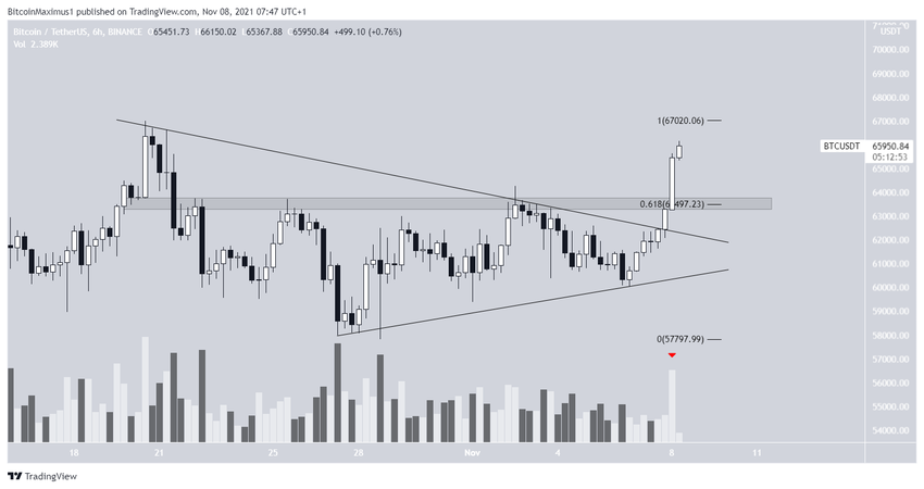 биткоин symmetrical triangle