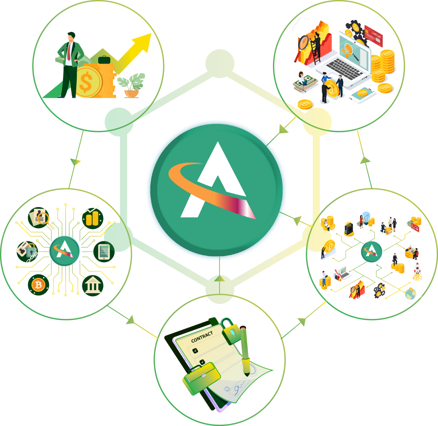 Alacrity Global – Diverse ecosystem based on Blockchain and Big Data