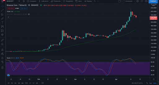 BNB Burn