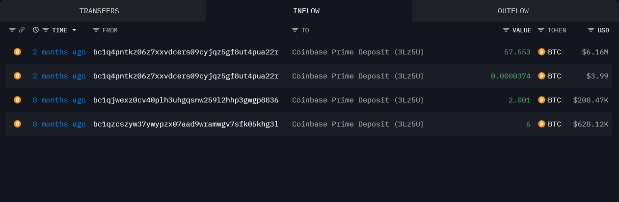 Did the US DOJ Sell $6 Million in Bitcoin Seized From Samourai Wallet Founders?