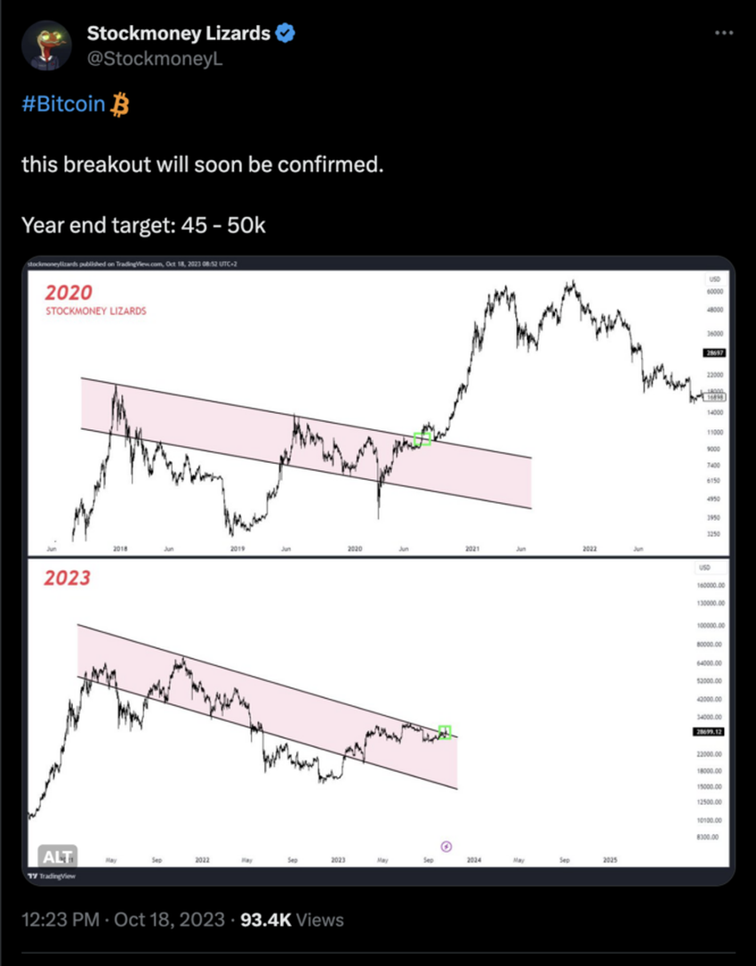 Bitcoin January 20204, Bitcoin analysis