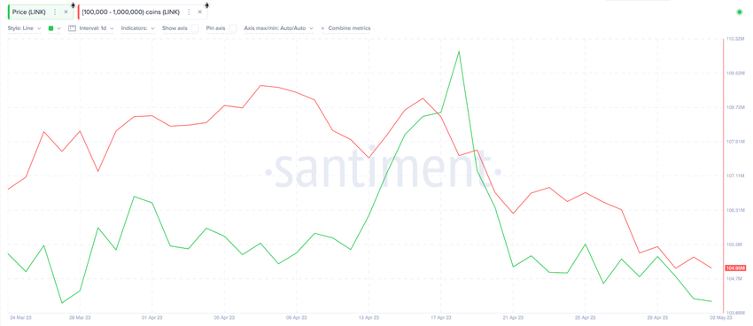 Portfele wielorybów LINK