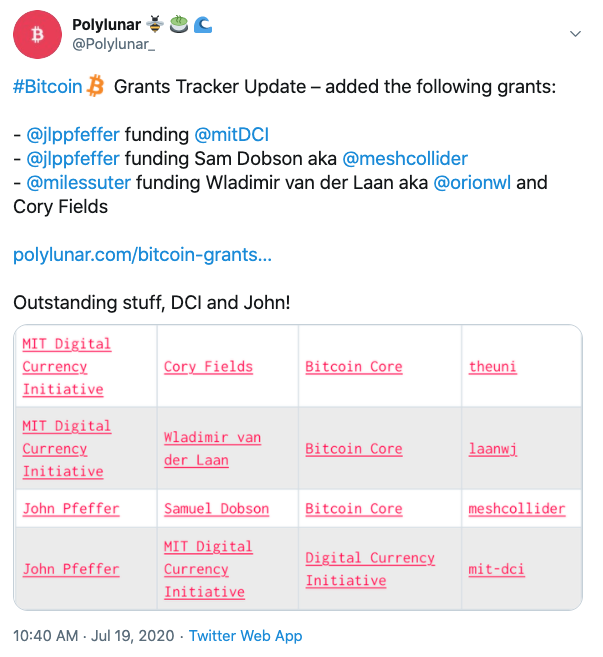 Tuit Polylunar rastreador de Bitcoin