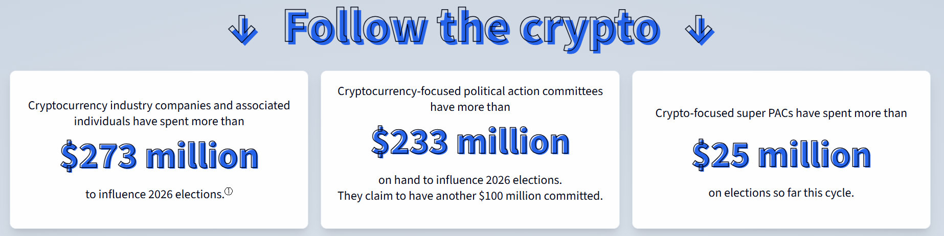 Crypto Donations for US Elections. 