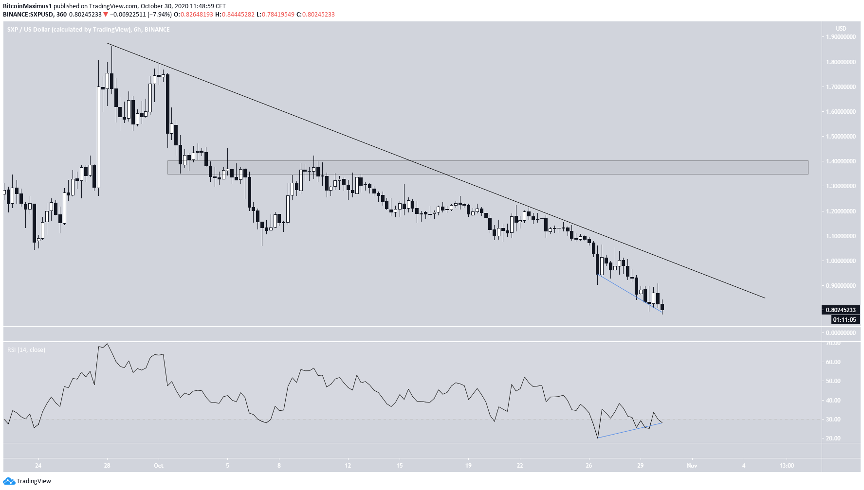 SXP Descending Resistance