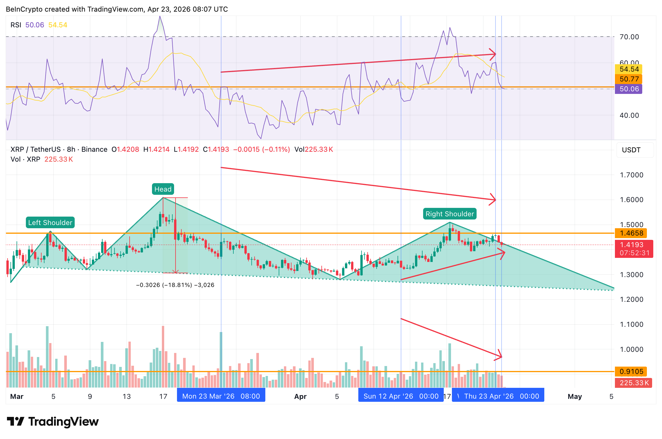 XRP Head and Shoulders Formation