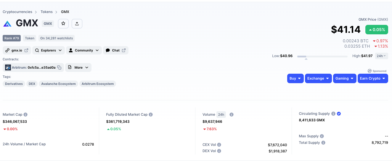 GMX auf Coinmarketcap