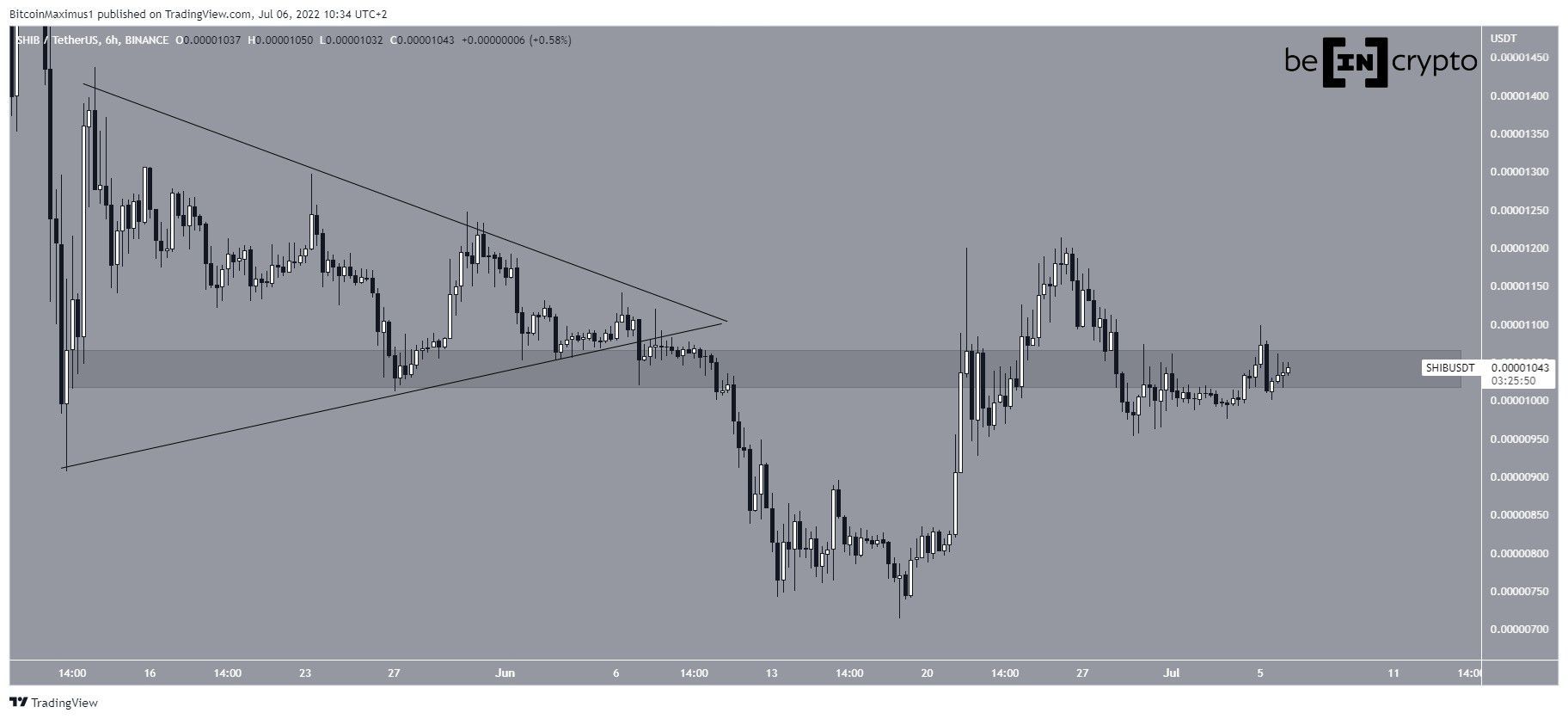 Phân tích kỹ thuật SHIB