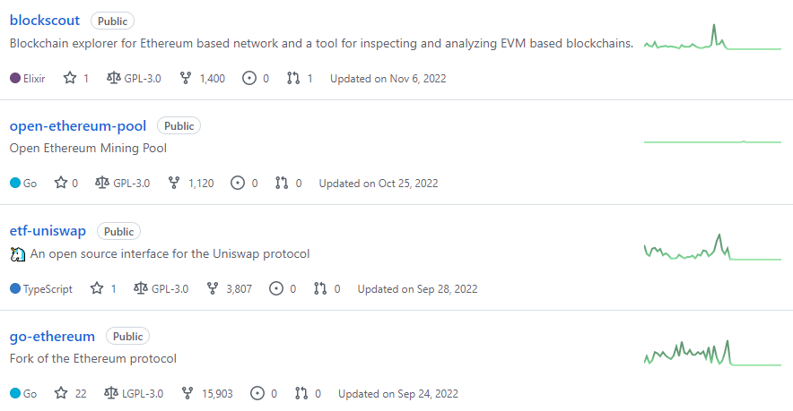 Thông tin cập nhật trên Github