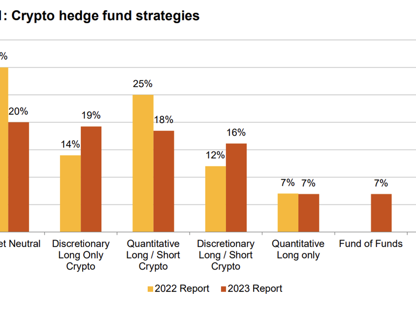 Nvidia Revenue 2015-2023. Source: Statista