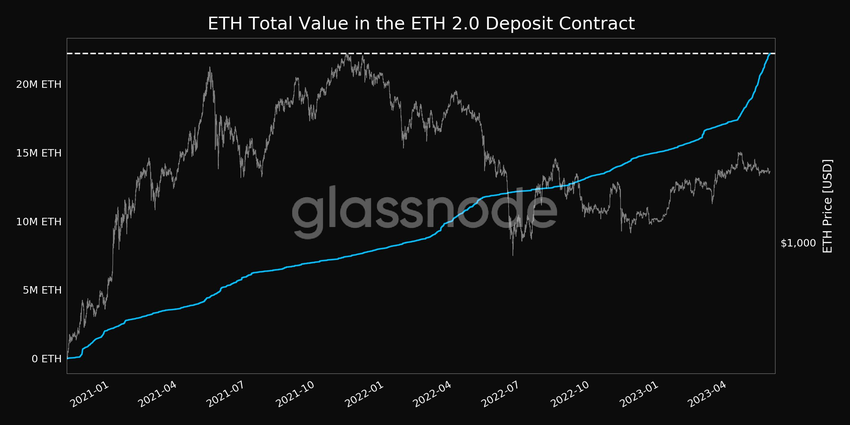 Staking ETH
