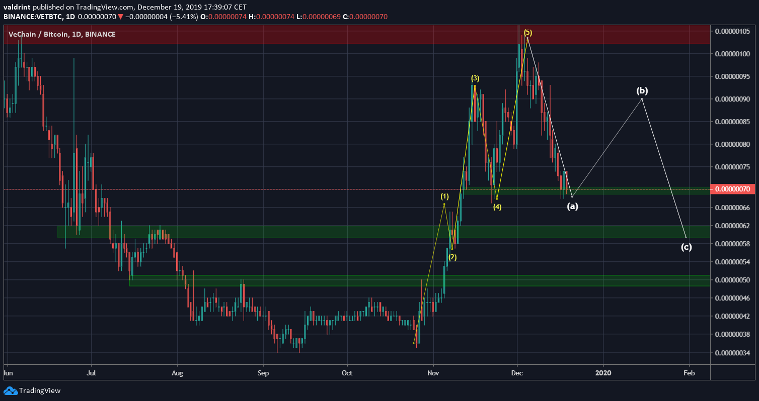 VET ELiiot Formation