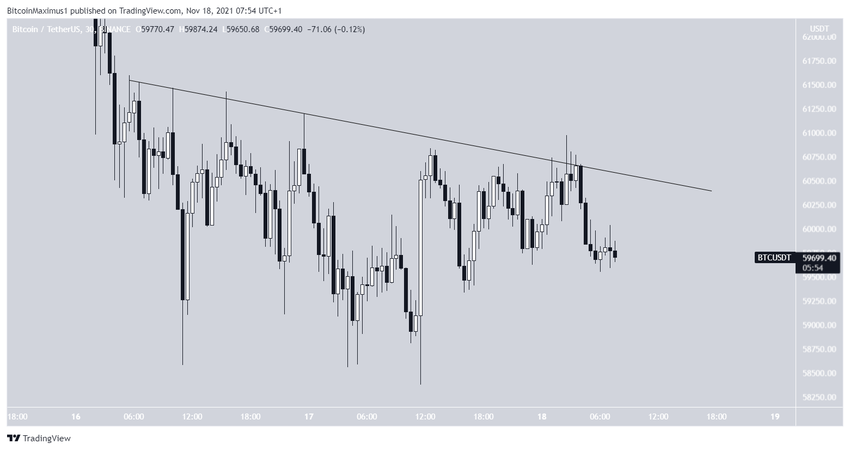 Resistance биткоин