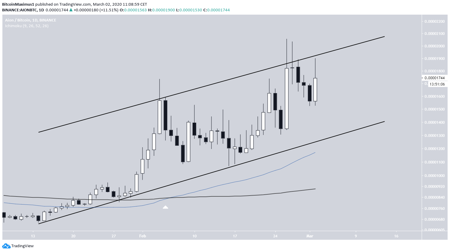 AION Ascending Channel