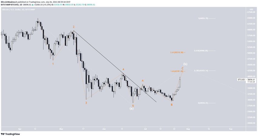 A-B-C structure биткоин