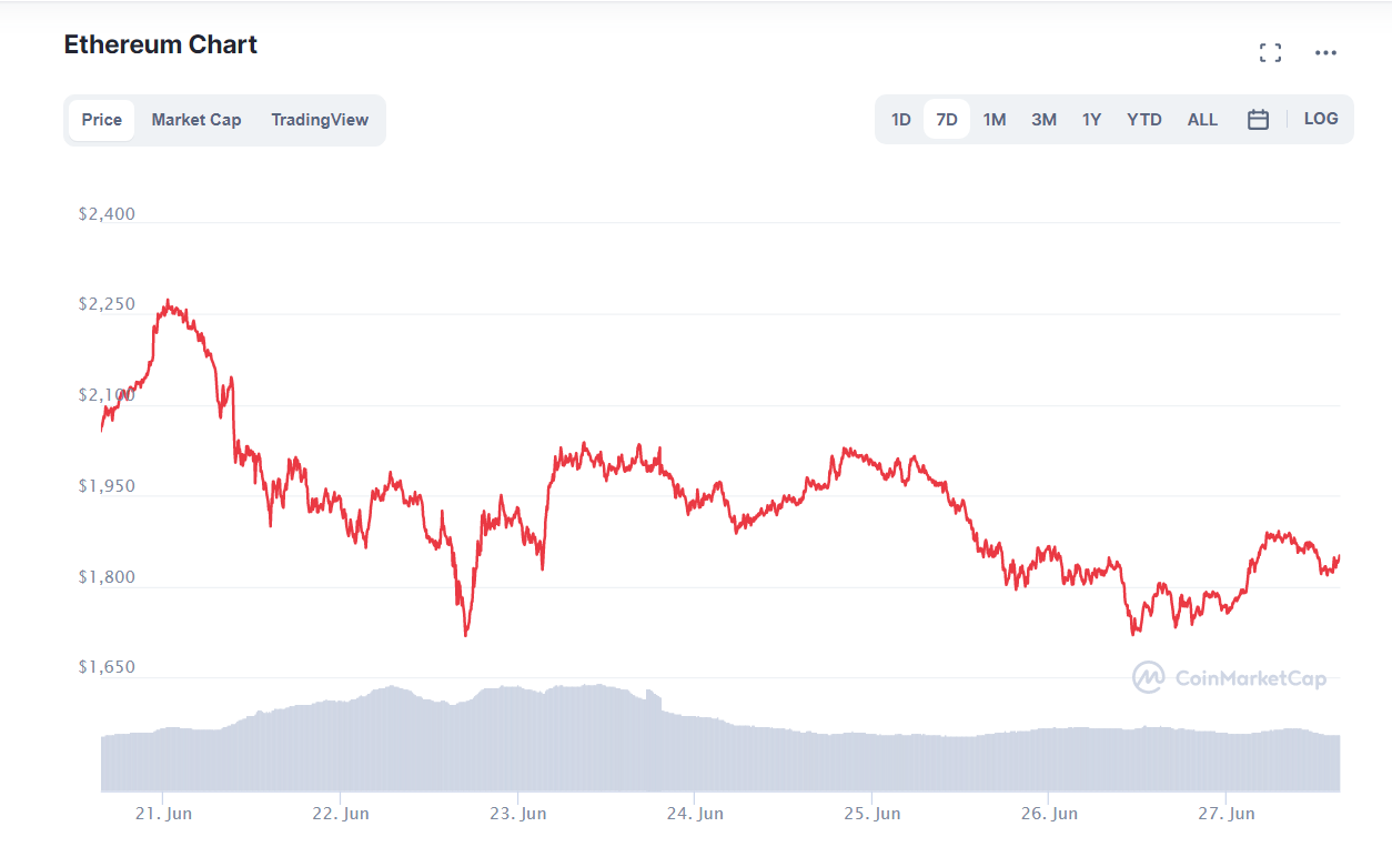 криптовалют