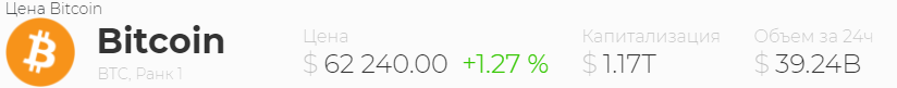 Цена биткоина