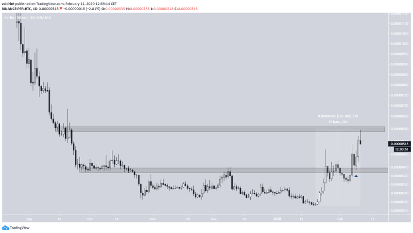 PERL Future Movemnet