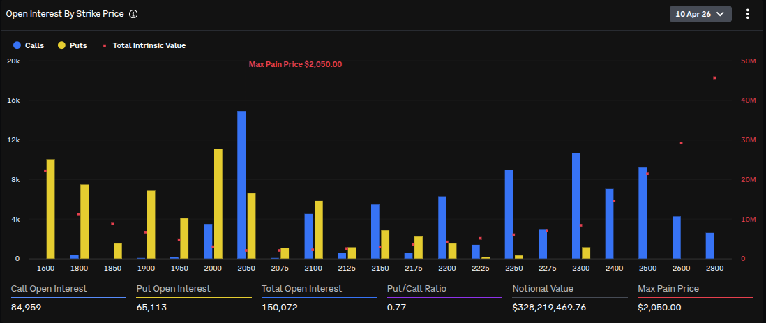 Opciones de Ethereum que expiran hoy. Fuente:&nbsp;Deribit