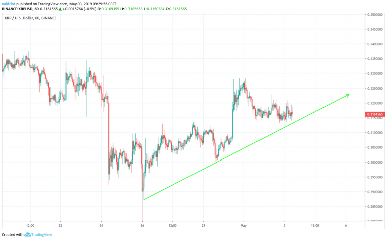 Ascending Support Line