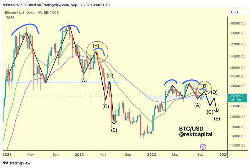 Bitcoin Fractal