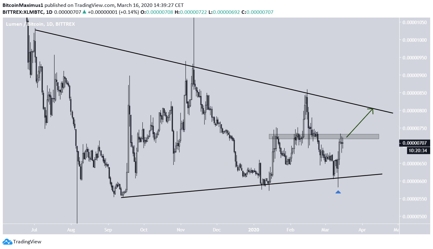 XLM Symmetrical Triangle
