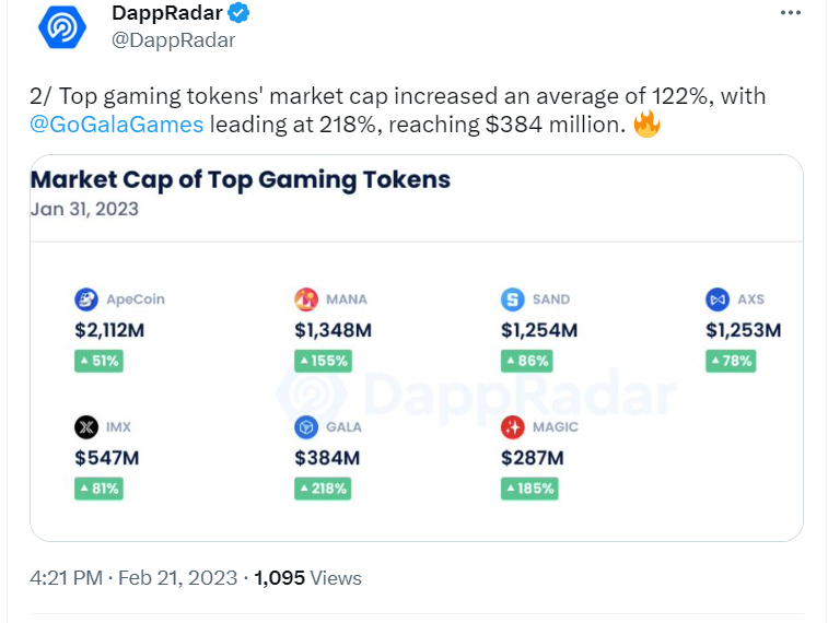 DappRadarGaming Tokens