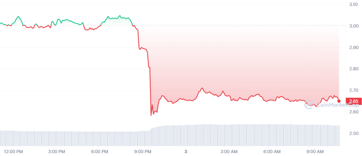 crypto