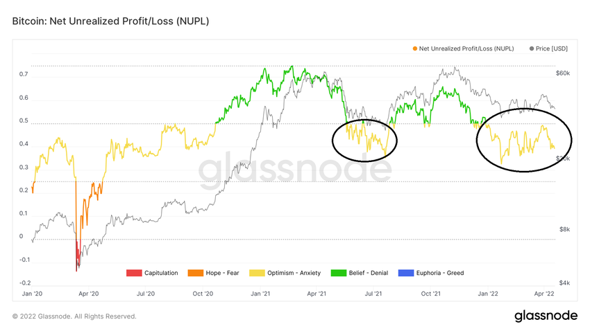 Dołki na wykresie NUPL