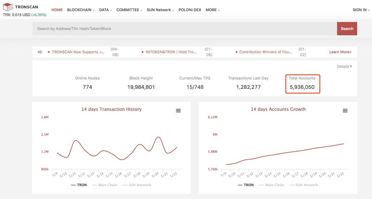 Báo cáo của TRONSCAN về lượng ví hoạt động trên TRON network
