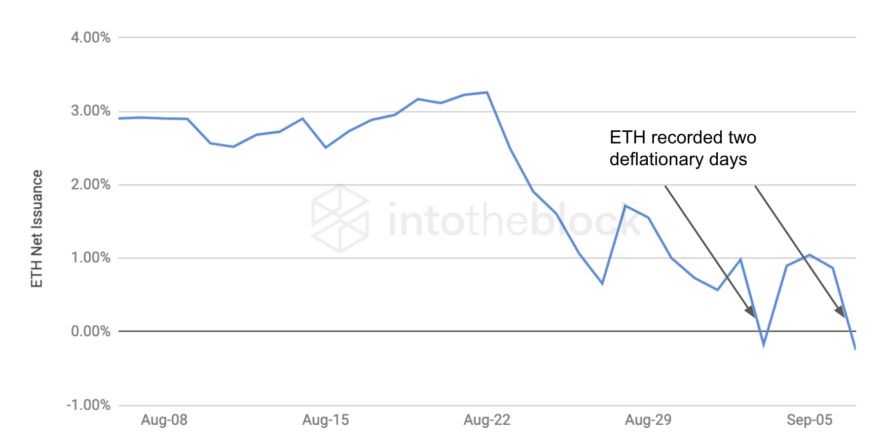 Активность на рынке NFT