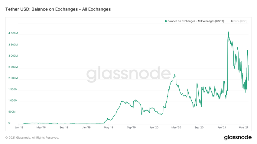 Zoom USDT Balance стейблкоинов