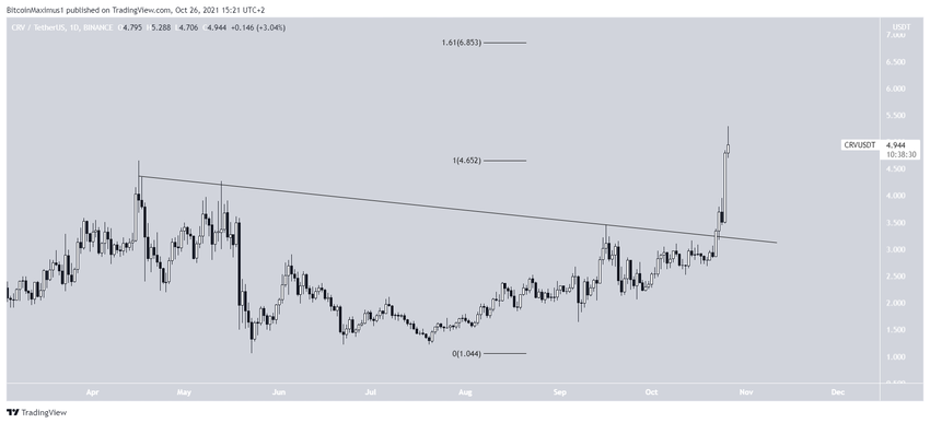 CRV Alçalan Direnç Çizgisi